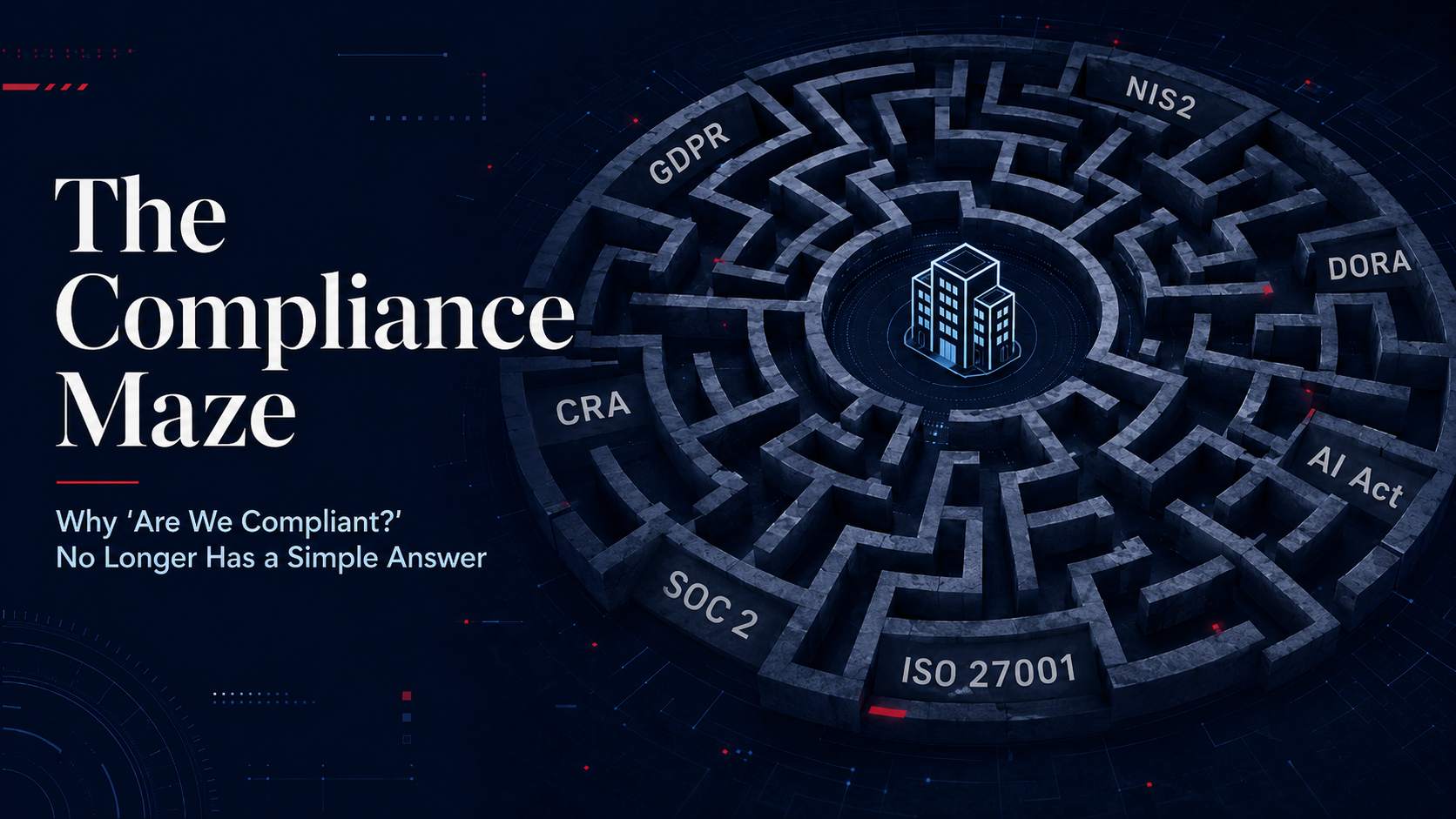 An organization at the centre of a maze whose walls are labelled GDPR, NIS2, DORA, the AI Act, CRA, ISO 27001 and SOC 2, with one clear path threading through.