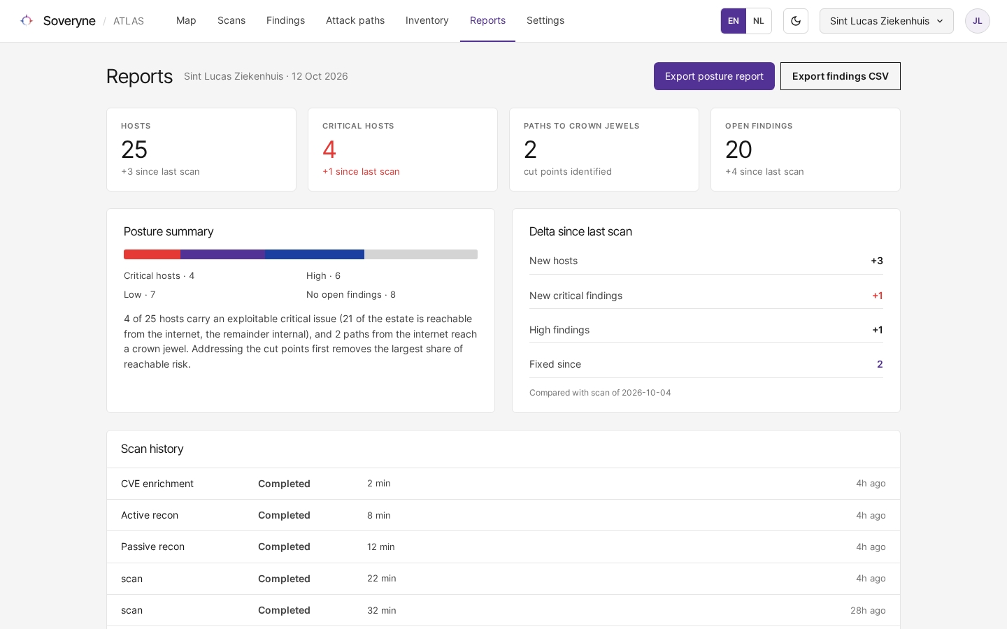 The Reports page with the host, critical host, attack path and open finding tiles, the posture summary and the delta since the last scan