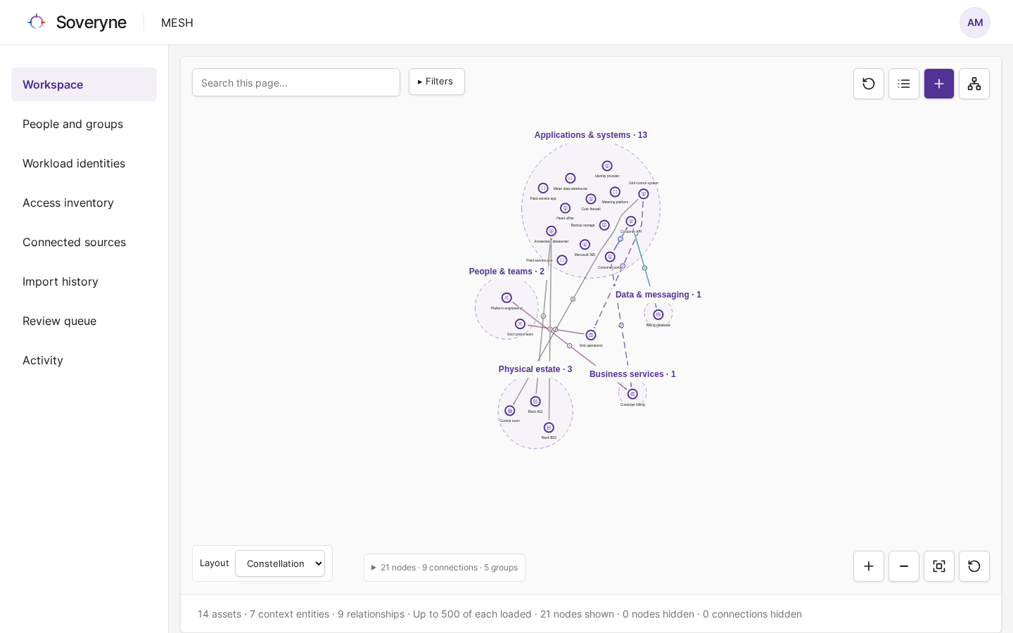 The Workspace map with assets and context entities grouped by resource type, joined by relationship lines