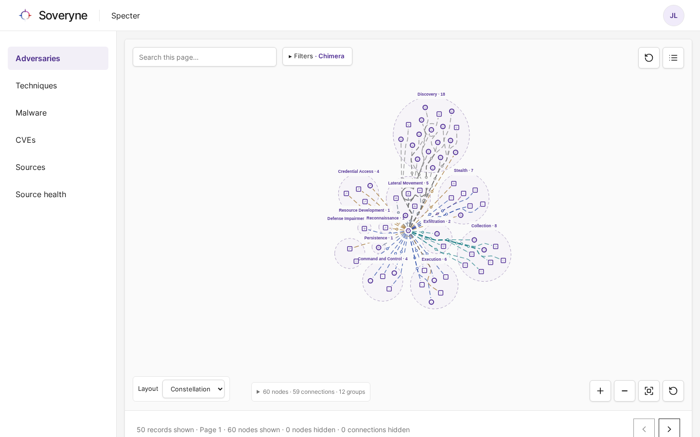The Adversaries graph with one APT group and the techniques it uses
