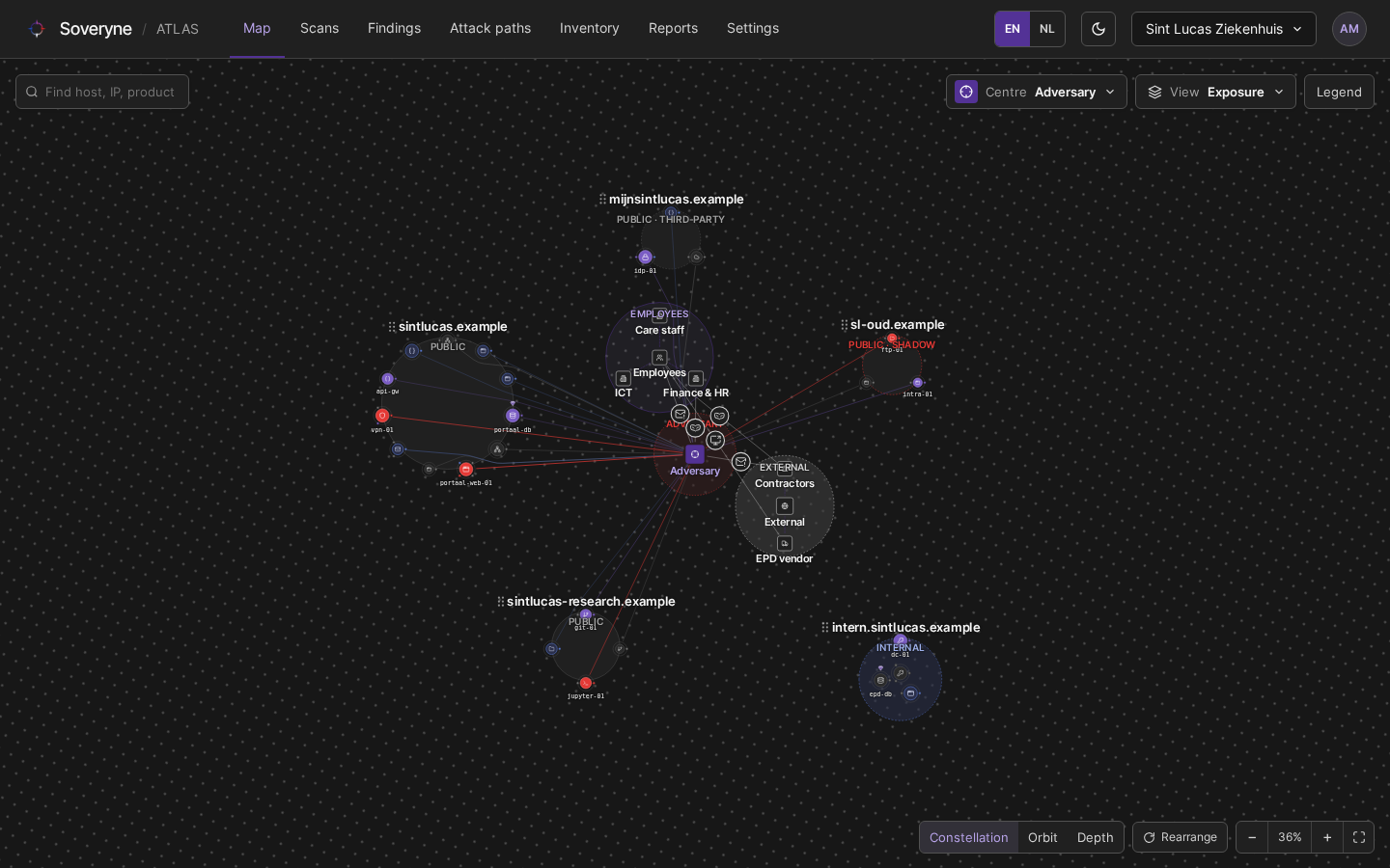 ATLAS · Attack surface